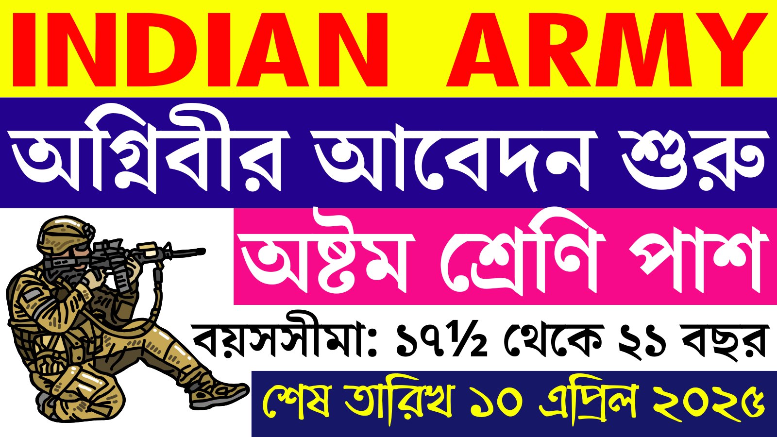 ভারতীয় আর্মি অগ্নিবীর নিয়োগ ২০২৫